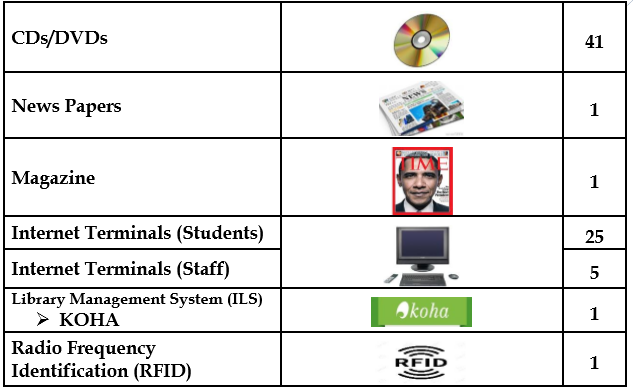 Fact sheet 2