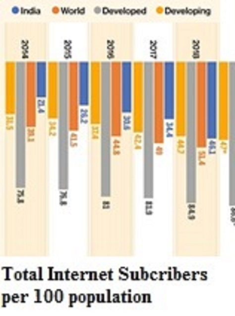 Internet Subscribers